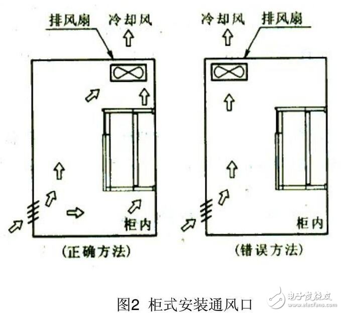 基于变频器的安装及布线规格