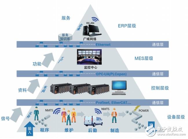 InduSoft Web Studio工控组态软件