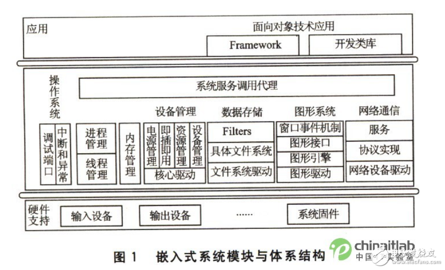 面向对象的嵌入式系统开发威廉希尔官方网站