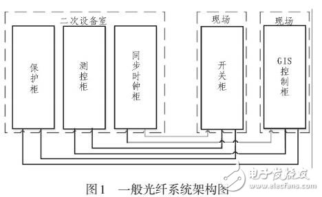 三相负荷不平衡电容不补偿算法研究