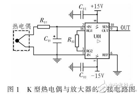 基于函数性的热电偶非线性校正方法