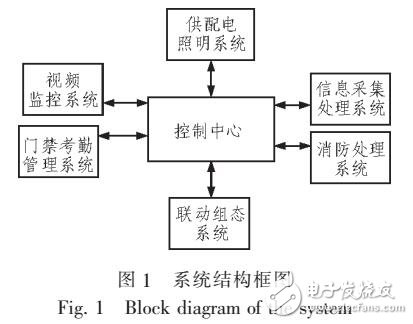 自动消防供配电一体化管理系统