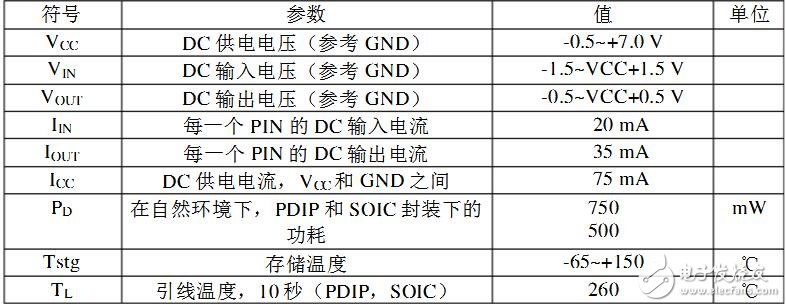 74hc573芯片是什么类型的芯片?有什么用