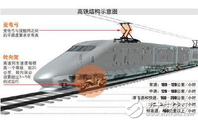 详谈电网电能质量对高铁运行的影响
