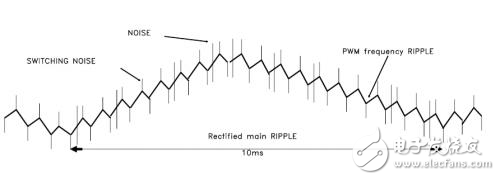 纹波和噪声测试很烦人?解决DC/DC开关电源测试只需一招