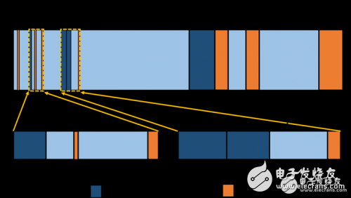 毫米波要在5G时代大显身手,三频段有啥看点