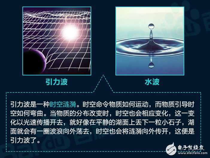 一文读懂引力波到底是什么?引力波有什么作用?
