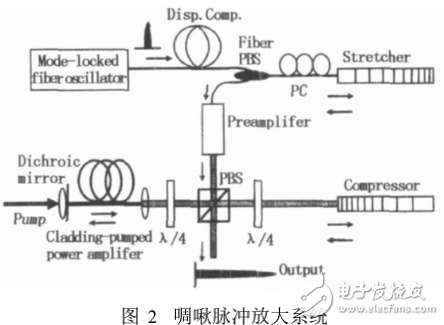 光孤子通信与超快速激光光谱学威廉希尔官方网站
的介绍
