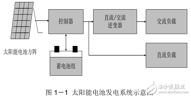 太阳能光伏电源系统的原理与组成及其应用威廉希尔官方网站

