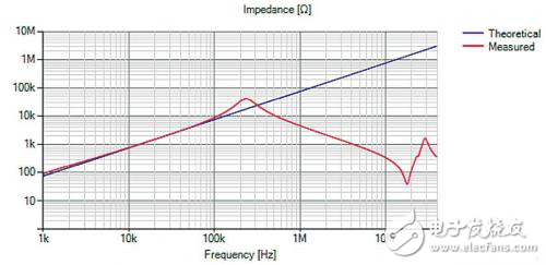 大师教你优化EMC滤波器