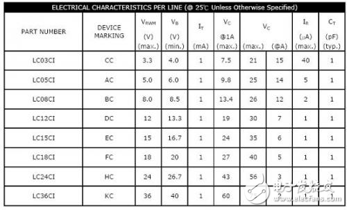 高频无线通信RF的防护威廉希尔官方网站