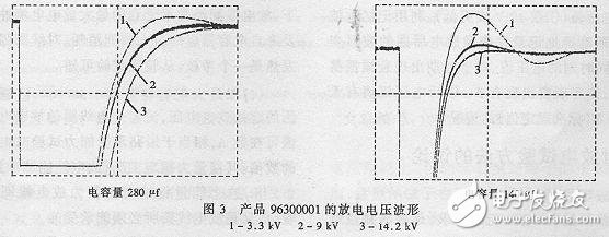 高压电容器的相关介绍(结构、作用、用途以及参数)