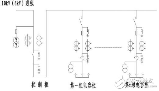 高压电容器的相关介绍(结构、作用、用途以及参数)