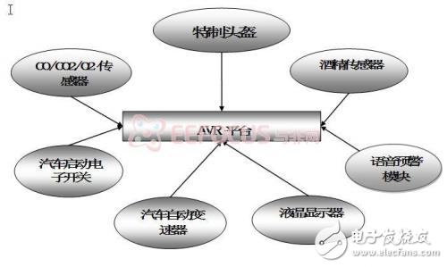 汽车安全卫士,包括酒精检测,疲劳检测,空气质量检测