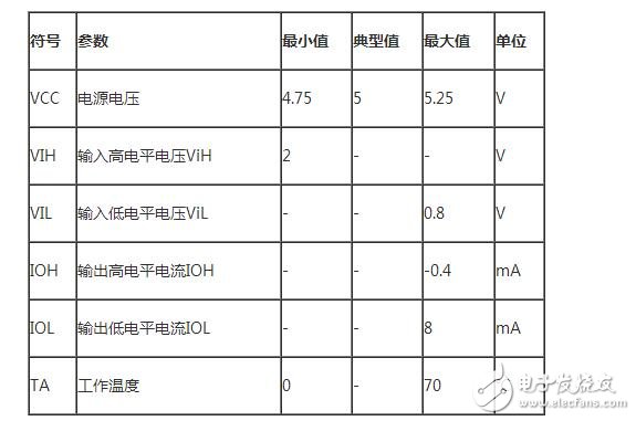 双2-4译码器74LS139真值表详情解析