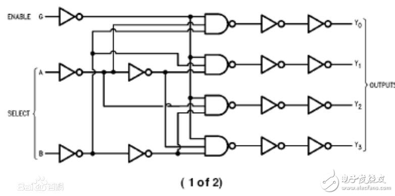 双2-4译码器74LS139真值表详情解析