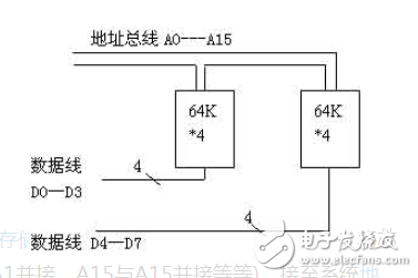 字位扩展存储器示意图解析
