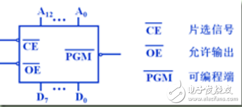 字位扩展存储器示意图解析