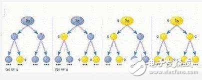  基于有限状态机的嵌入式系统模型校验威廉希尔官方网站
