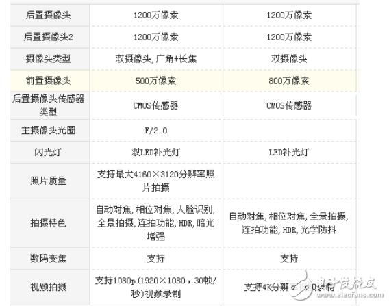 小米5x和小米6哪个好?选择细节更好的手机