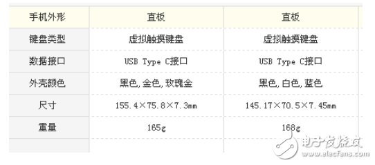 小米5x和小米6哪个好?选择细节更好的手机