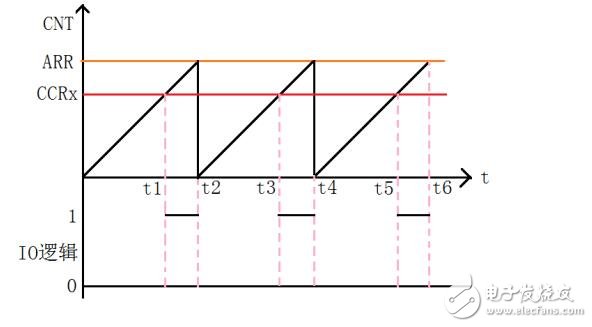 STC单片机实现可调PWM输出的C51程序