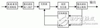 开关电源的电磁干扰分析 PCB布局及布线介绍