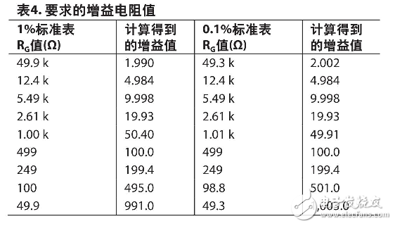 放大器