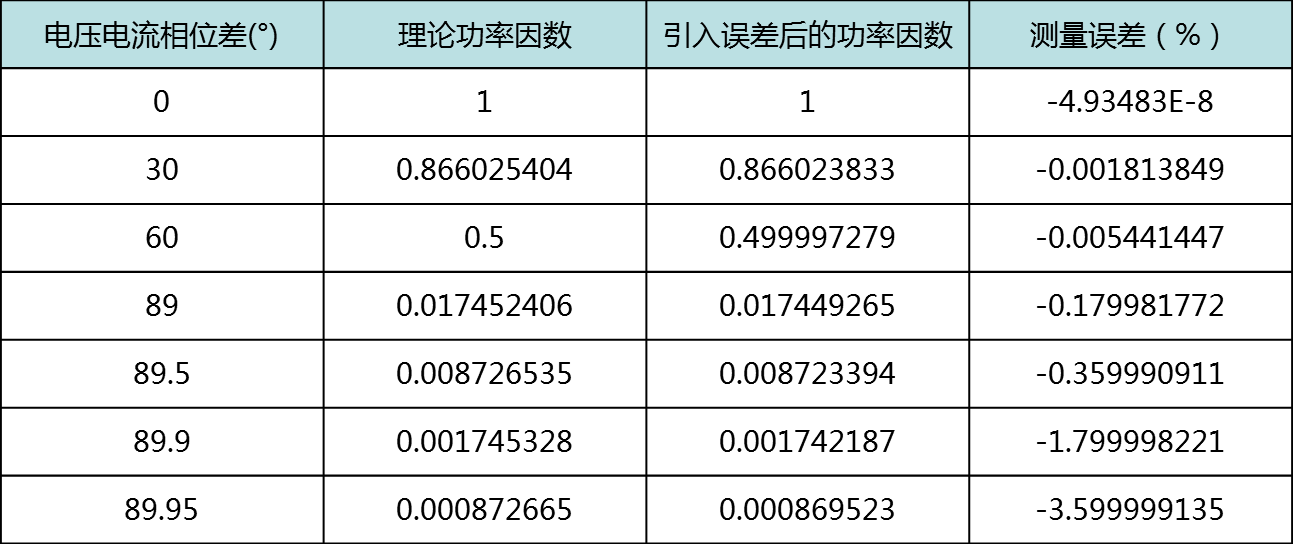 电压测试