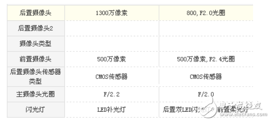 红米4a和荣耀畅玩6哪个好?性价比评测分析