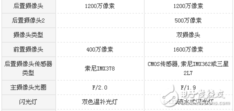 小米5s和魅蓝note6哪个好?区别对比评测