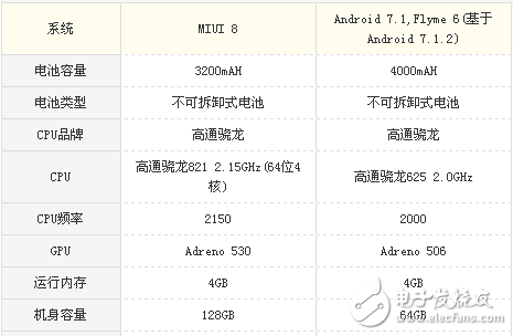 小米5s和魅蓝note6哪个好?区别对比评测