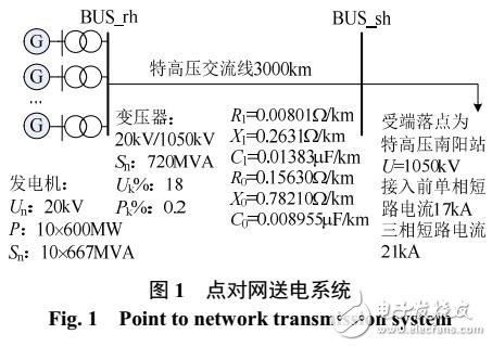 特高压半波长线路输电能力与暂态稳定影响因素