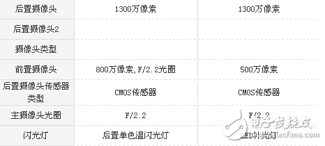 荣耀v9play和华为畅享6s哪个值得买?花粉必须知道的对比机型