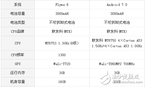 荣耀v9play