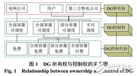 基于最优分割法的含DG配电网动态无功优化