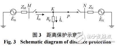 直驱风电场联络线单相自适应接地距离保护方案