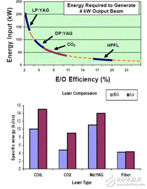 高功率光纤激光威廉希尔官方网站
前景大好 千瓦级的突破促生繁荣市场