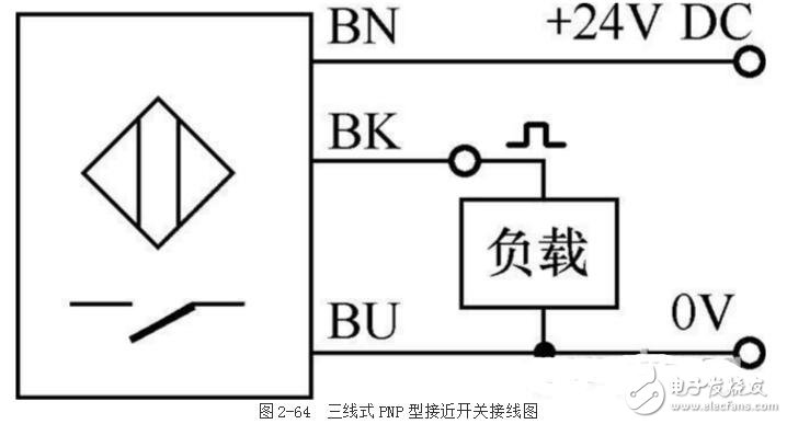 接近开关