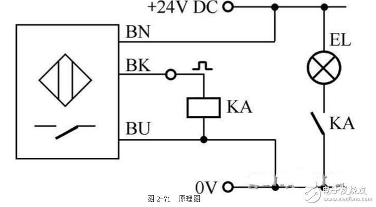 接近开关