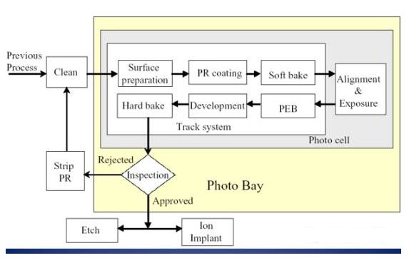 详细解析芯片光刻的步骤