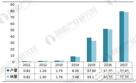 2018年中国新能源汽车电机及控制器行业发展现状及前景分析  2018年中国新能源汽车电机及控制器行业发展现状及前景分析