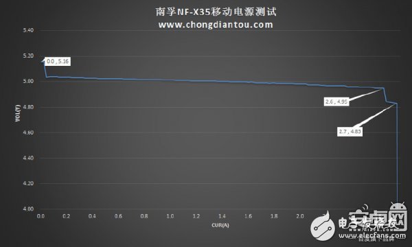 迷你充电宝小钢炮：南孚晓加变频X35拆解评测