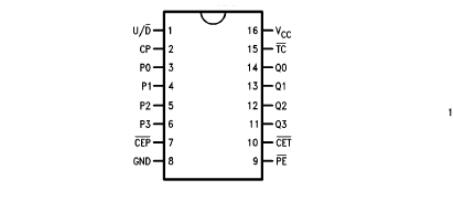 74ls168中文资料汇总(74ls168引脚图及功能_逻辑图及特性参数)