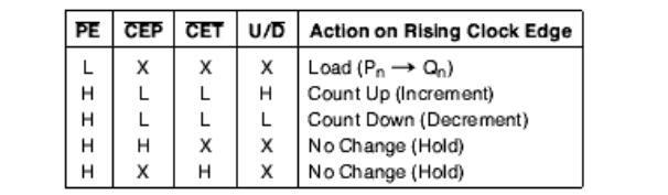 74ls168中文资料汇总(74ls168引脚图及功能_逻辑图及特性参数)