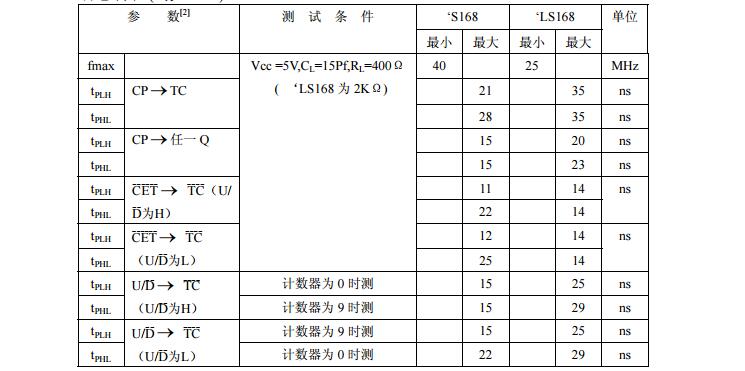 74ls168中文资料汇总(74ls168引脚图及功能_逻辑图及特性参数)
