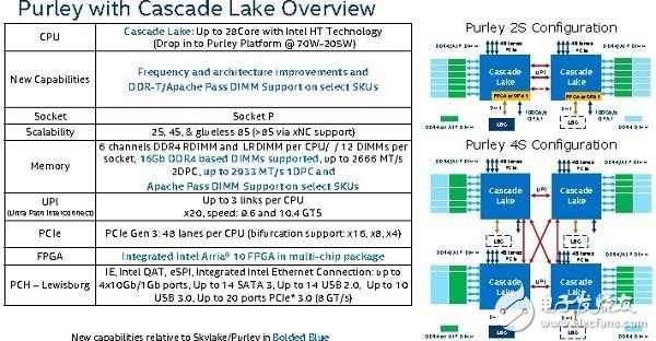 Intel处理器10nm工艺“挤牙膏” 将继续优化14nm工艺