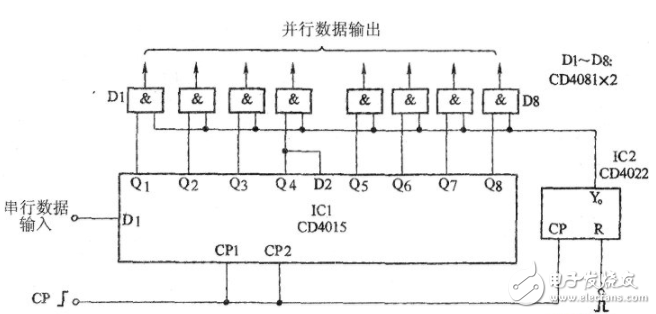 cd4015应用电路图大全(电子开关/闪烁灯/串并数据转换电路)
