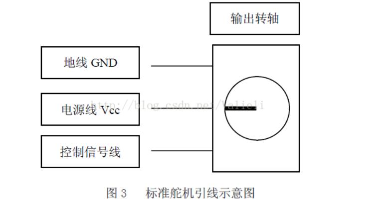 智能车舵机控制算法详解