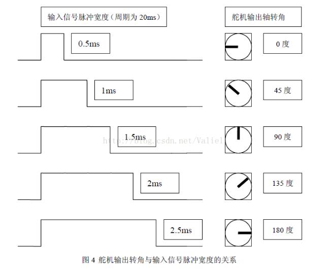 智能车舵机控制算法详解